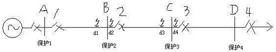 高壓開關(guān)柜速斷保護(hù)