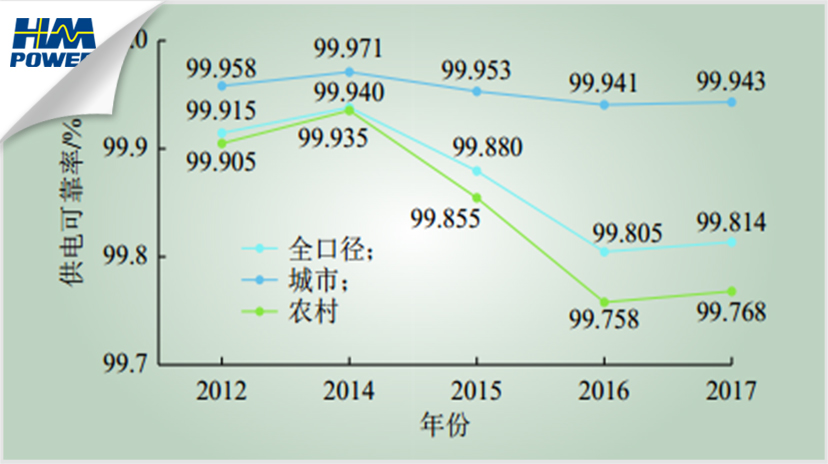 「致過(guò)去」「創(chuàng)未來(lái)」智能化開(kāi)關(guān)柜傳遞“零停電”理念