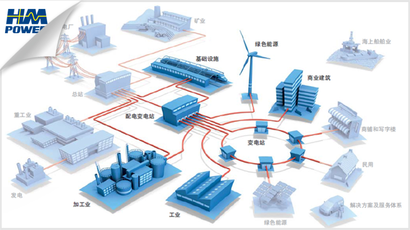 零停電自動(dòng)化方案