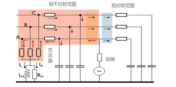 電氣事故引發(fā)加州山火，據(jù)說這個裝置可以避免事故發(fā)生！