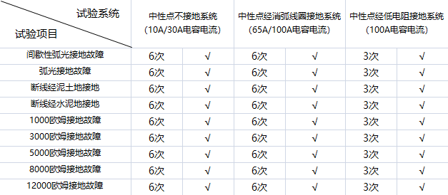電氣事故引發(fā)加州山火，據(jù)說這個裝置可以避免事故發(fā)生！