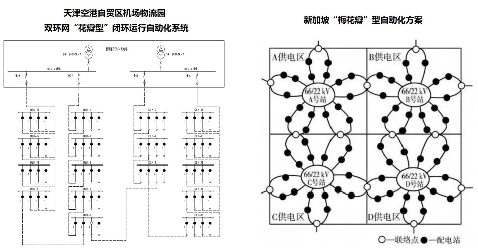 未來配電網(wǎng)|天津空港新區(qū)雙環(huán)網(wǎng)“花瓣型”閉環(huán)運(yùn)行配電自動化系統(tǒng)