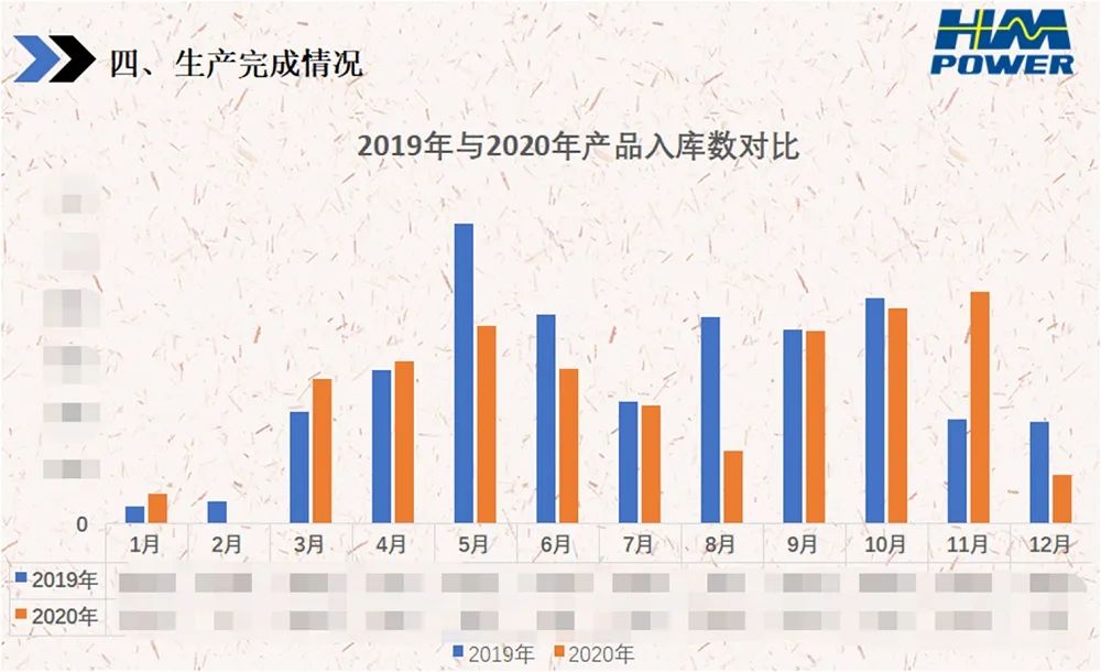 銳意變革，合力共贏——赫茲曼2021年會(huì)慶典